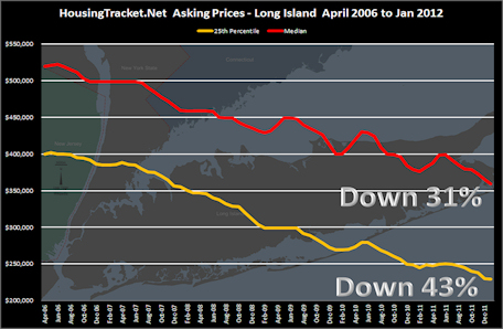 housingtracker456.jpg
